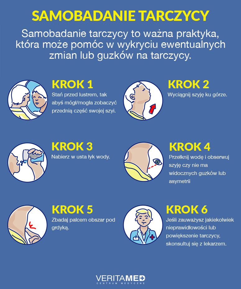 SAMOBADANIE TARCZYCY VeritaMed Warszawa.jpg